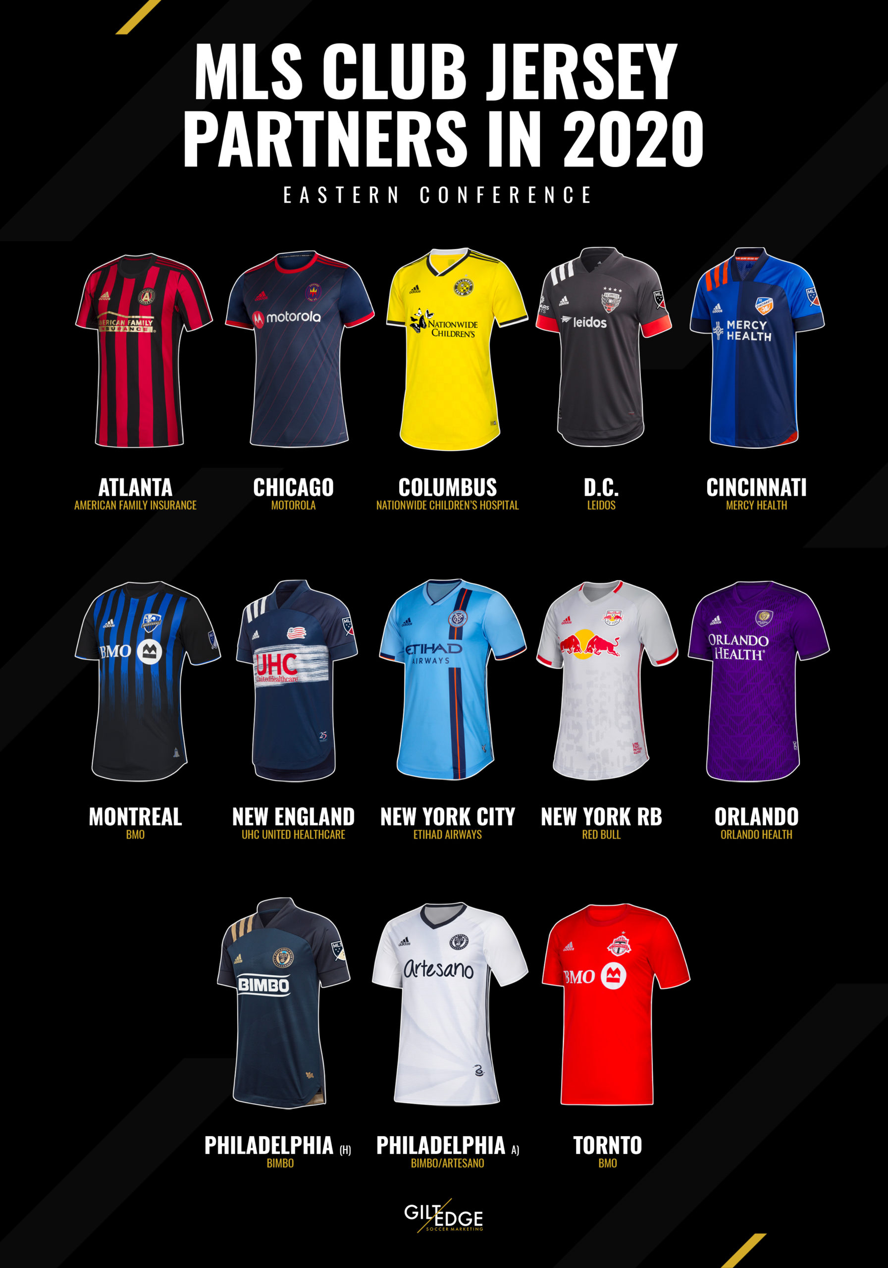 2020 MLS Jersey & Sleeve Sponsors Gilt Edge Soccer Marketing