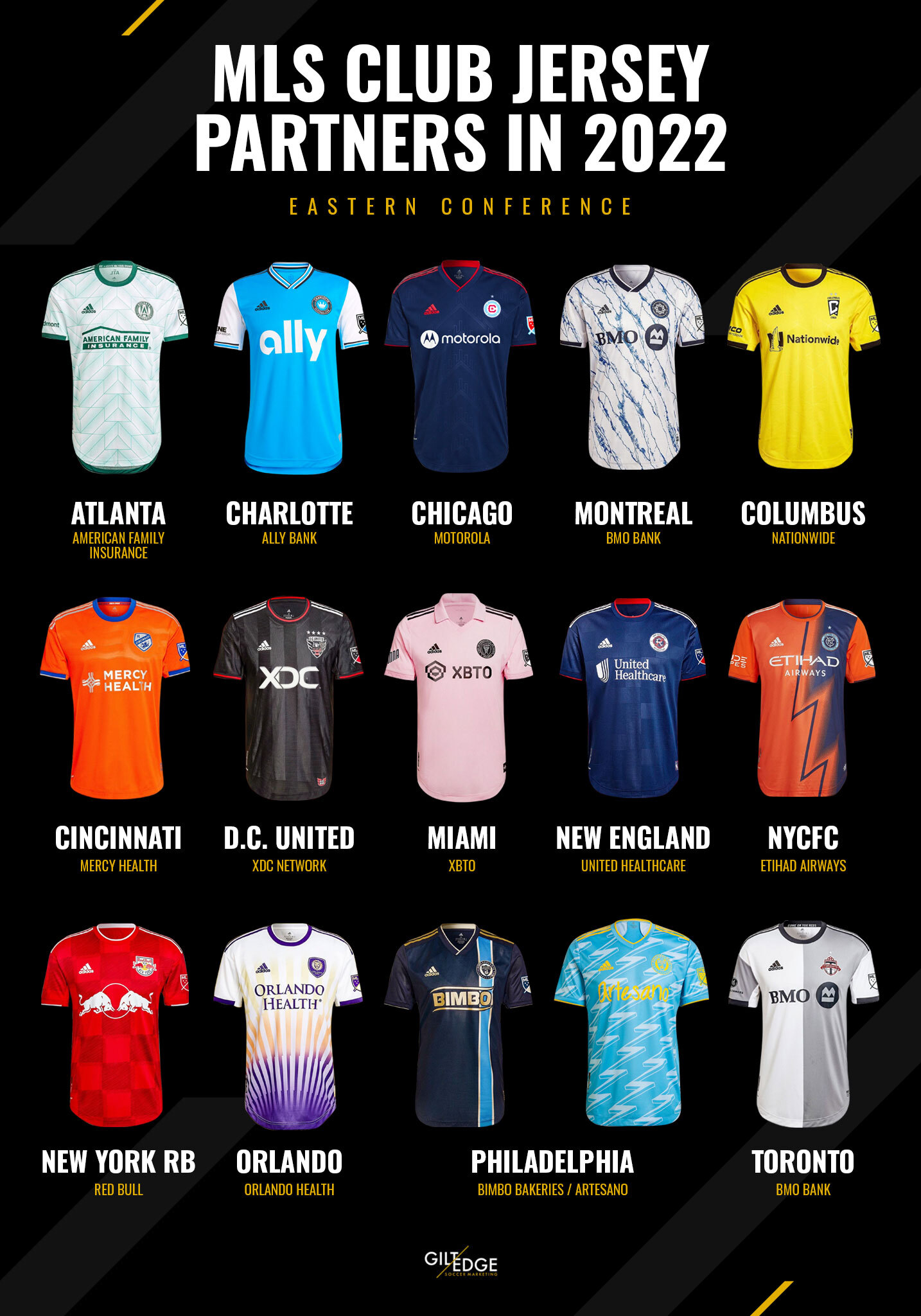 MLS Jersey & Sleeve Sponsors in 2022